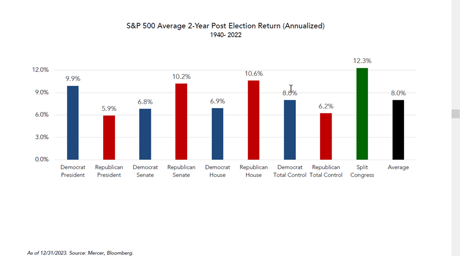 What Will the Election Mean for Markets?